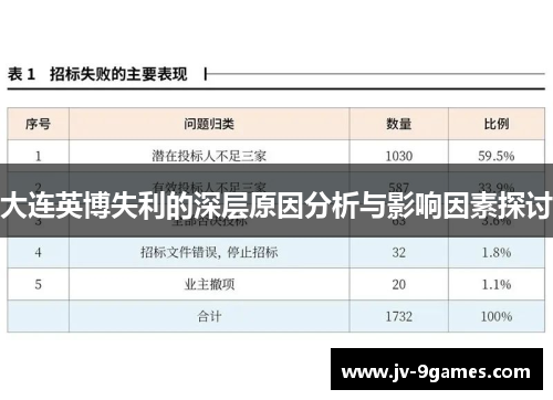 大连英博失利的深层原因分析与影响因素探讨