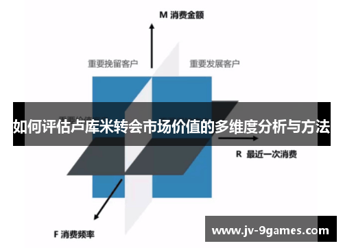 如何评估卢库米转会市场价值的多维度分析与方法