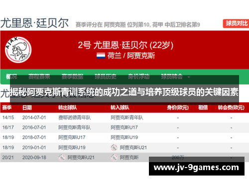 揭秘阿贾克斯青训系统的成功之道与培养顶级球员的关键因素