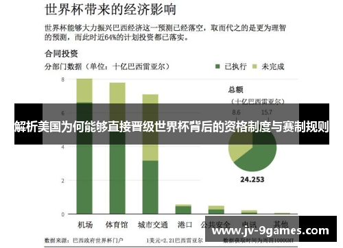 解析美国为何能够直接晋级世界杯背后的资格制度与赛制规则