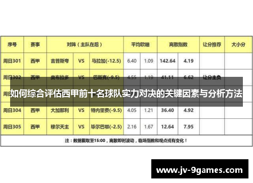 如何综合评估西甲前十名球队实力对决的关键因素与分析方法