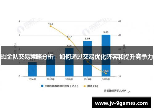 掘金队交易策略分析：如何通过交易优化阵容和提升竞争力