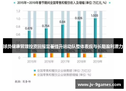 球员健康管理投资回报显著提升运动队整体表现与长期盈利潜力