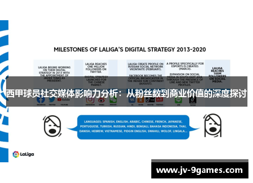西甲球员社交媒体影响力分析：从粉丝数到商业价值的深度探讨